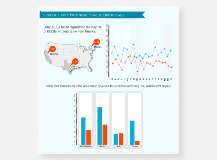 infographics
