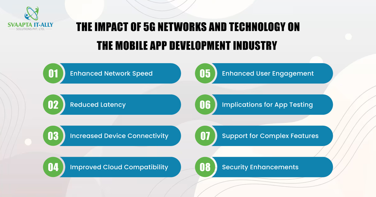 The Impact of 5G Networks and Technology on the Mobile App Development Industry
